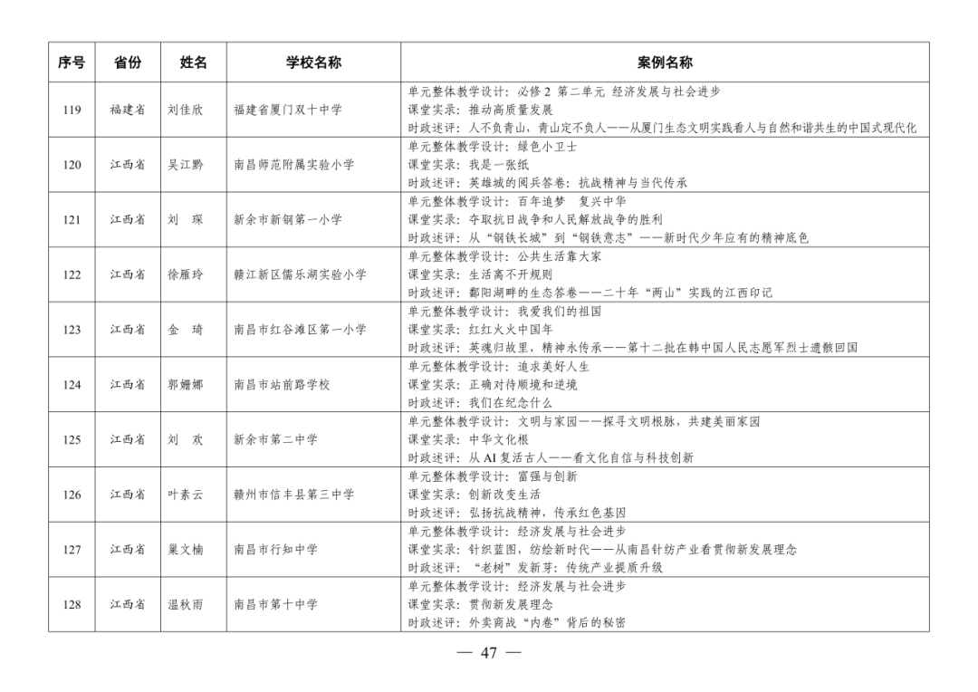 福州赢得8例！这项全国教育系统权威评选活动，福州占全省入选40%！