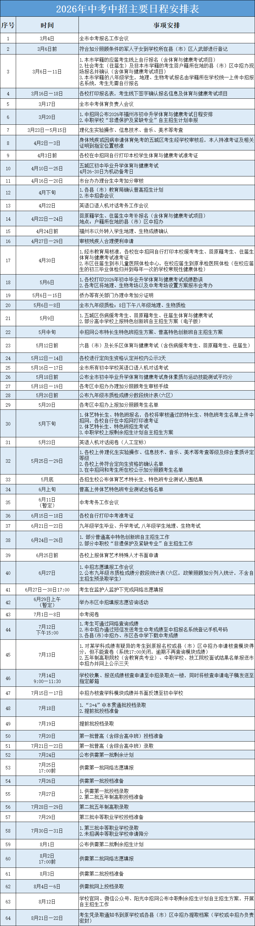 2026年福州中考中招政策发布！试点初高中贯通培养需参加中考，自主招生提高录取门槛……