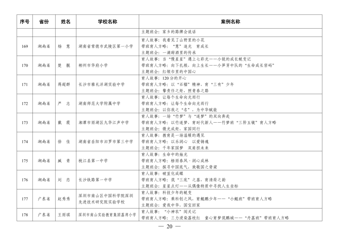 福州赢得8例！这项全国教育系统权威评选活动，福州占全省入选40%！
