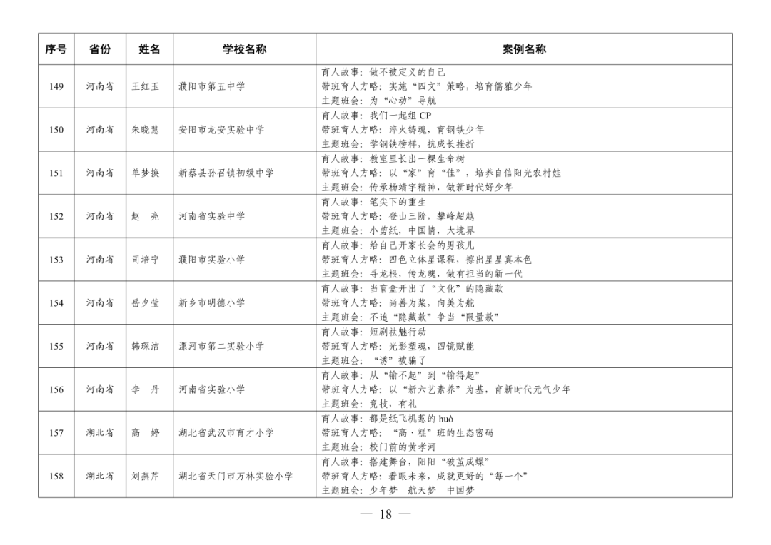福州赢得8例！这项全国教育系统权威评选活动，福州占全省入选40%！