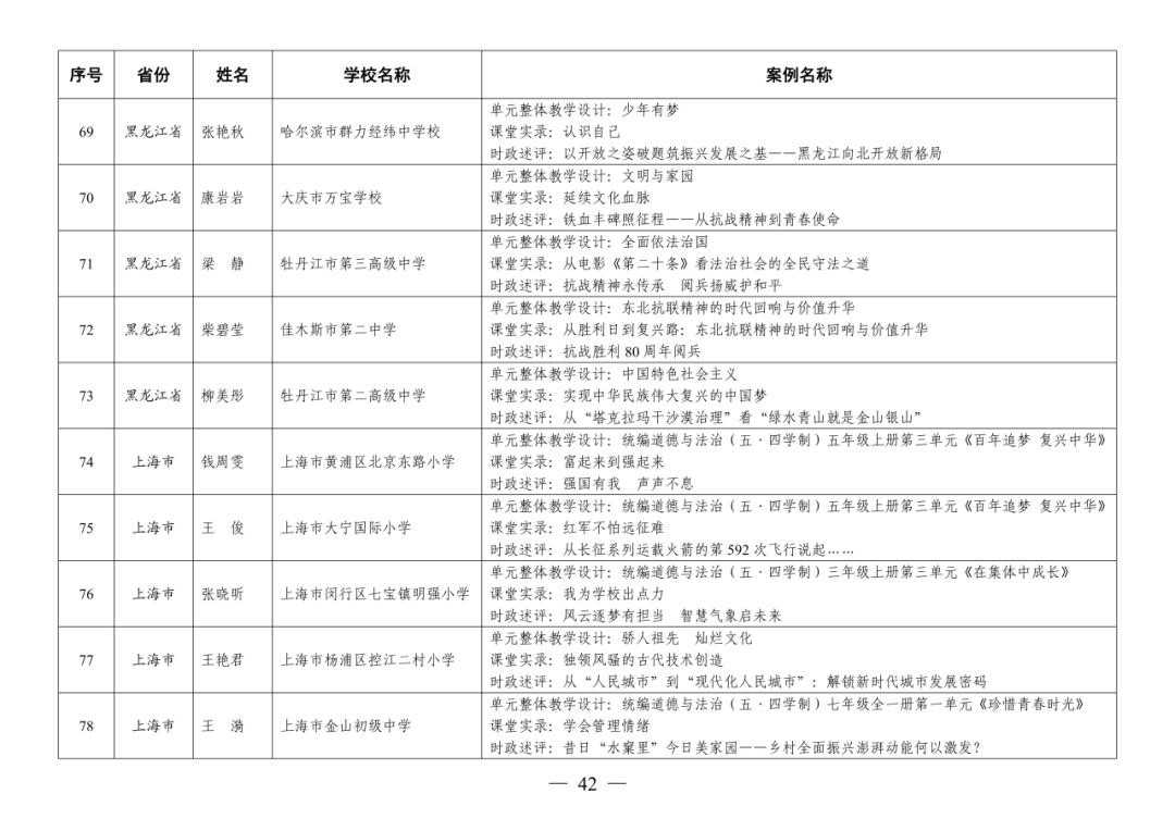 福州赢得8例！这项全国教育系统权威评选活动，福州占全省入选40%！
