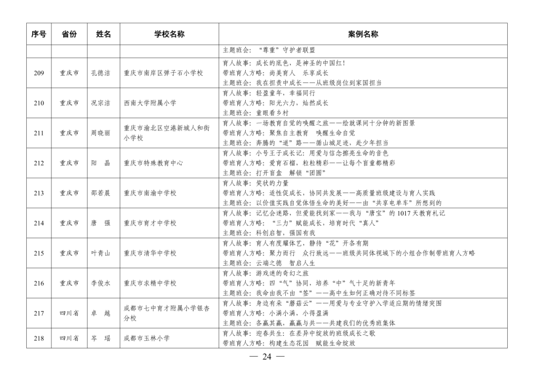 福州赢得8例！这项全国教育系统权威评选活动，福州占全省入选40%！