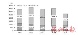 2025年福州市国民经济和社会发展统计公报