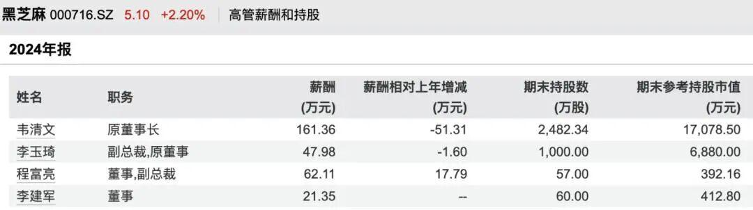 南方黑芝麻创始人被立案调查