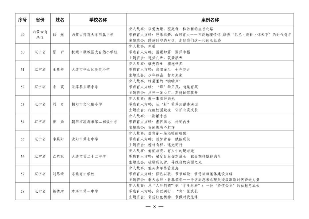 福州赢得8例！这项全国教育系统权威评选活动，福州占全省入选40%！