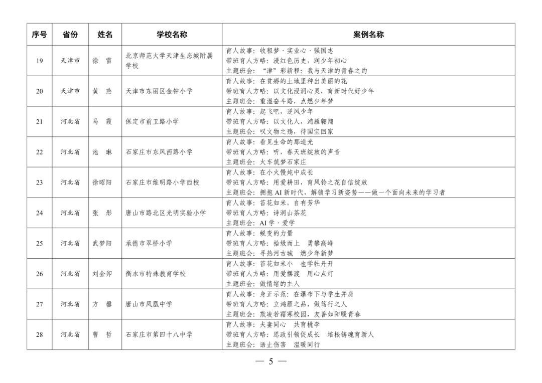 福州赢得8例！这项全国教育系统权威评选活动，福州占全省入选40%！