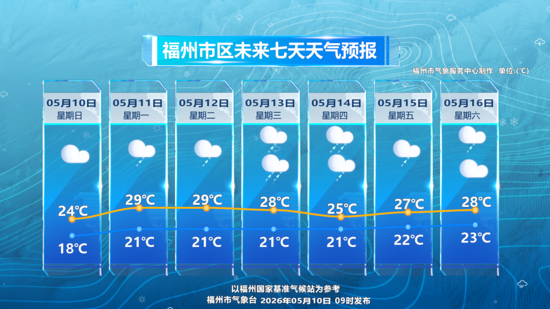 9.3℃！中雨、大雨！即将抵达福建！