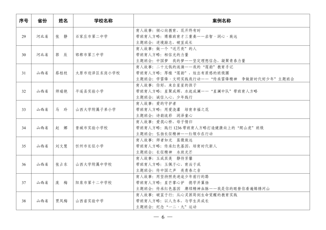 福州赢得8例！这项全国教育系统权威评选活动，福州占全省入选40%！