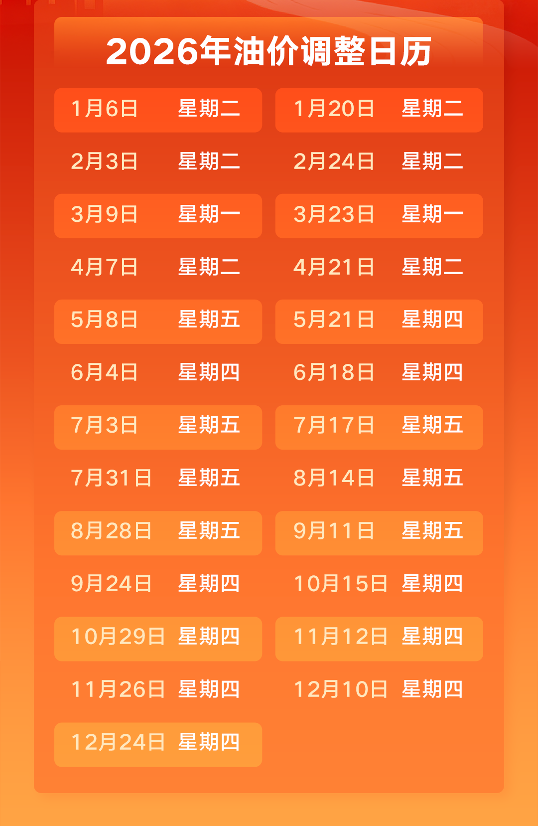 明晚，油价将调整！