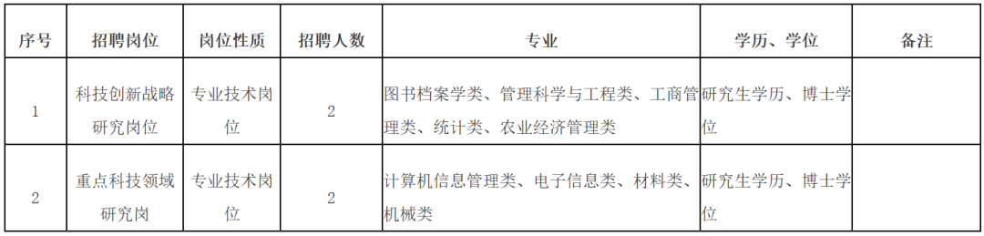 含编内、紧缺急需！福建一批单位正在招聘