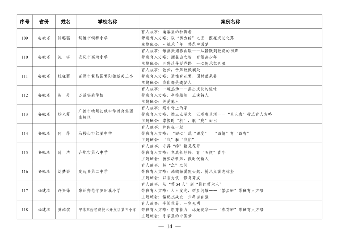 福州赢得8例！这项全国教育系统权威评选活动，福州占全省入选40%！
