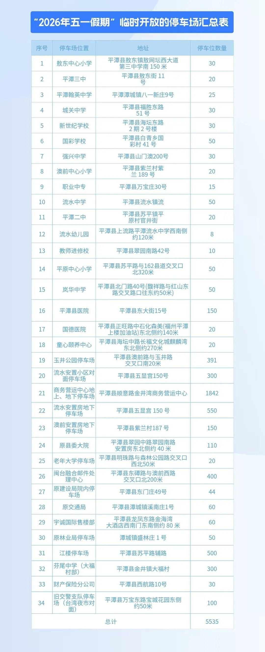 福建多地宣布：“五一”假期免费停车