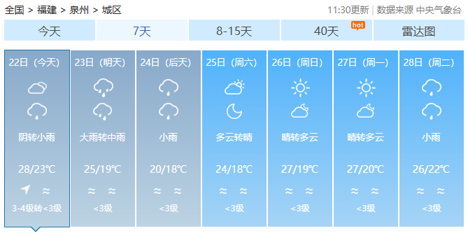 雨天继续，福建气温冷暖多变，适时增减衣物
