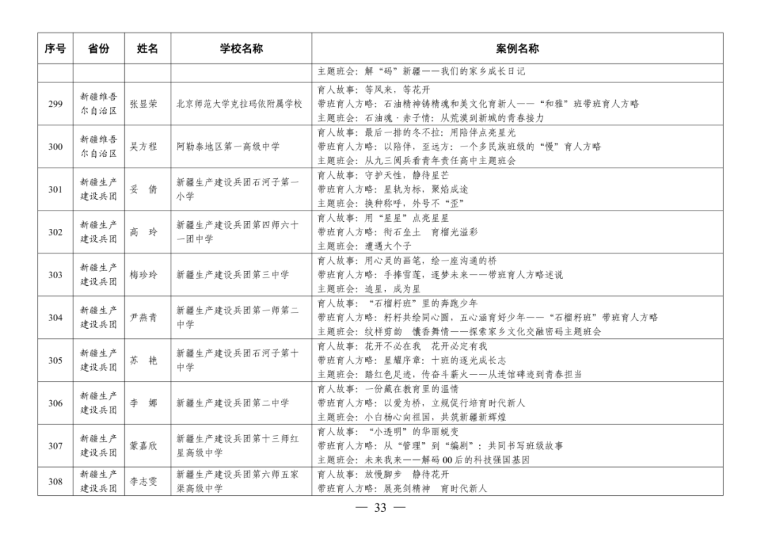 福州赢得8例！这项全国教育系统权威评选活动，福州占全省入选40%！