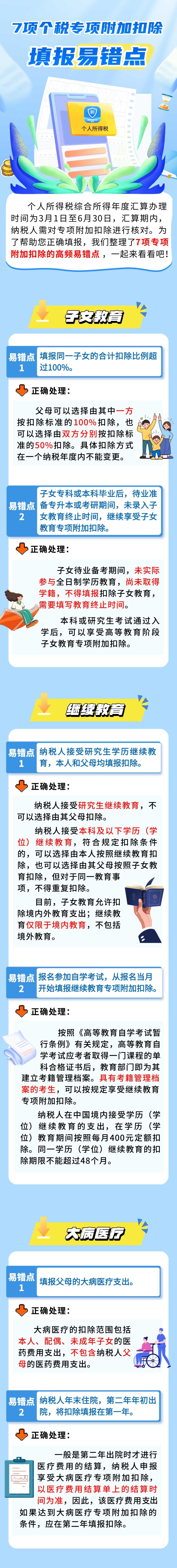 个税专项附加扣除填报需注意！避开这7项易错点