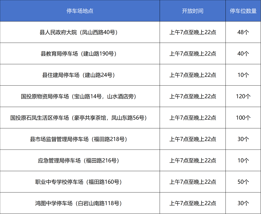 福建多地宣布：“五一”假期免费停车