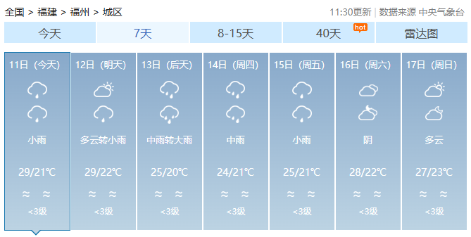 福建今日雨水短暂停歇，新一轮降水即将“上线”