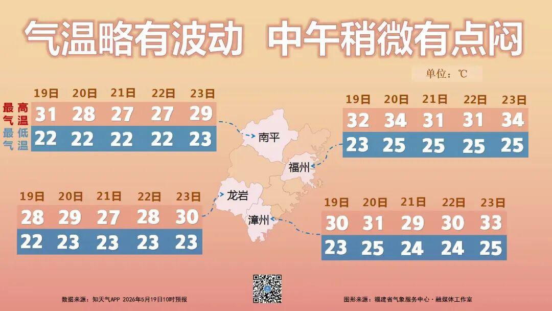 福建雨水明日上线 中午稍显闷热