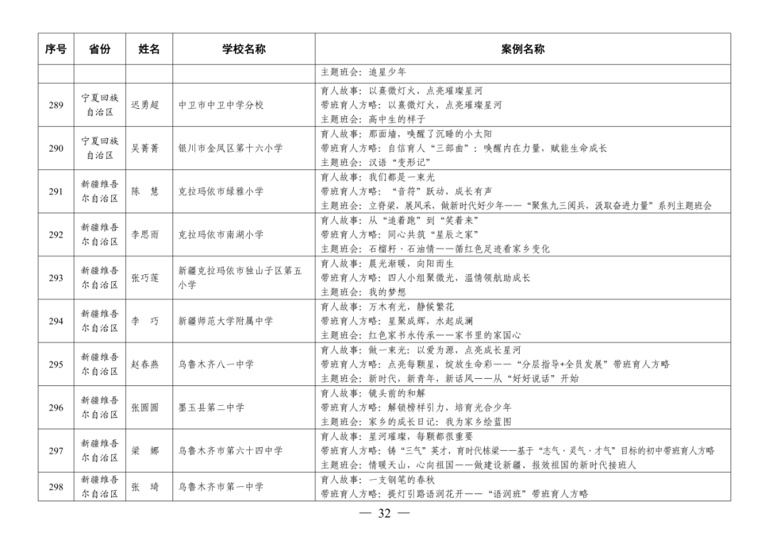 福州赢得8例！这项全国教育系统权威评选活动，福州占全省入选40%！