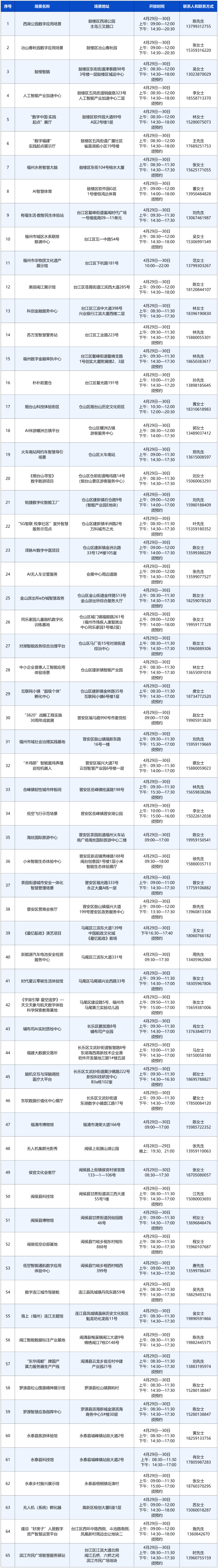 65个体验点！6条推介路线！带你畅游数字福州→