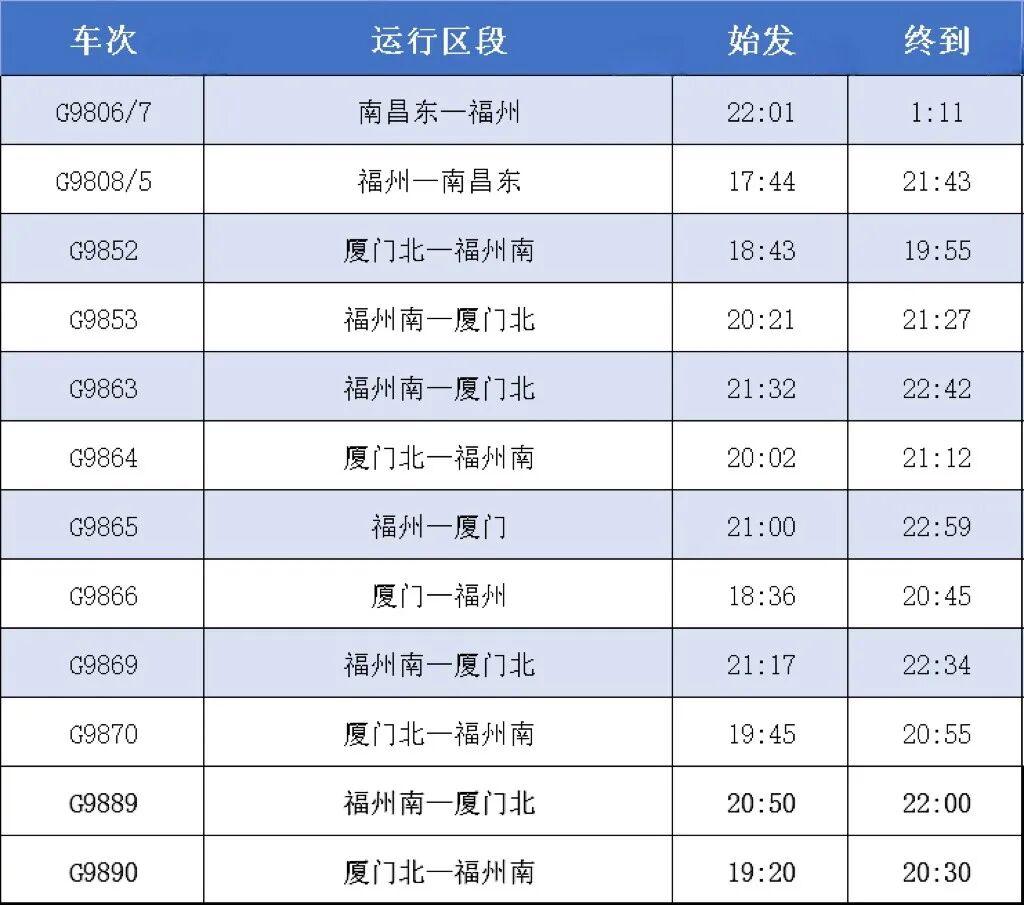 “五一”期间，福州将加开多趟列车（附具体车次）