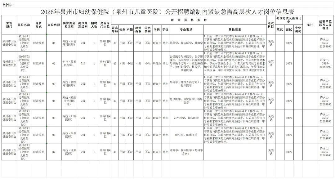 含编内、紧缺急需！福建一批单位正在招聘