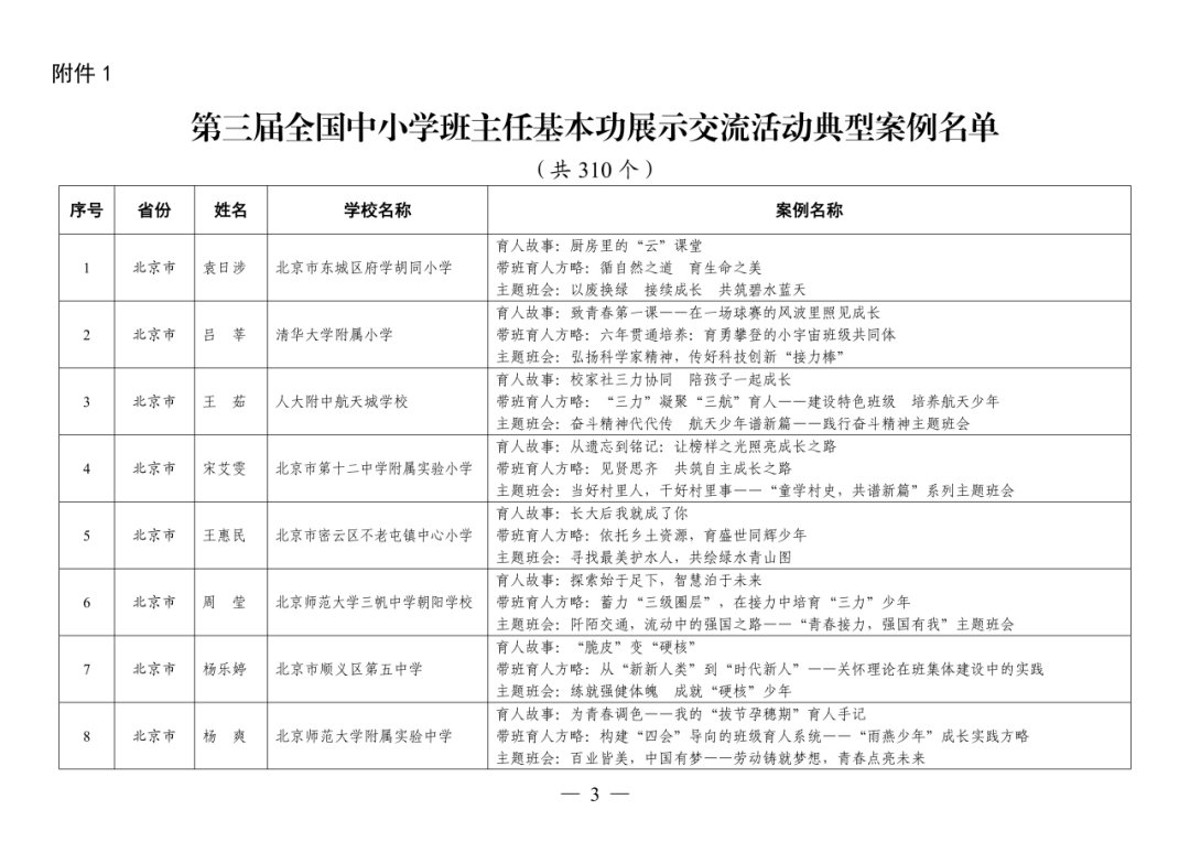 福州赢得8例！这项全国教育系统权威评选活动，福州占全省入选40%！