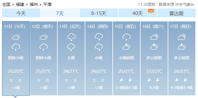 福建今日雨水短暂停歇，新一轮降水即将“上线”