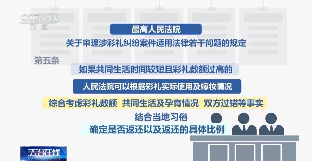 央视曝光高额彩礼骗局细节：短短两年内，女子先后与8人相亲索要彩礼60余万元，得手后微信不回电话不接，被判10年