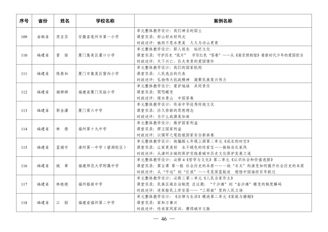 福州赢得8例！这项全国教育系统权威评选活动，福州占全省入选40%！