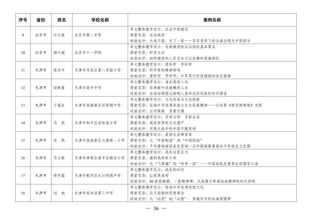 福州赢得8例！这项全国教育系统权威评选活动，福州占全省入选40%！