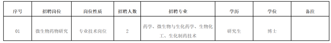 含编内、紧缺急需！福建一批单位正在招聘