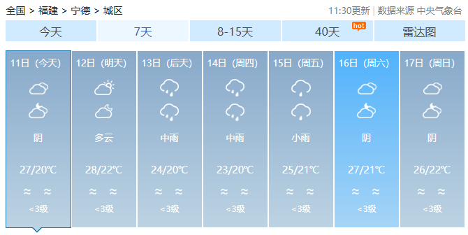 福建今日雨水短暂停歇，新一轮降水即将“上线”