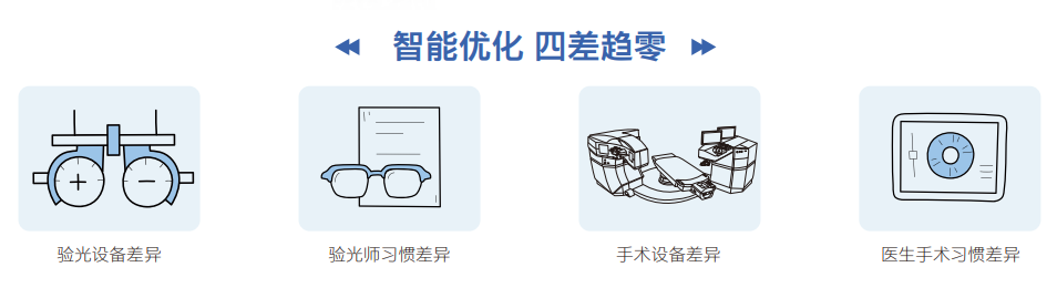福州普瑞眼科林青鸿“全飞秒4.0”助力高考学子通过警校视力关