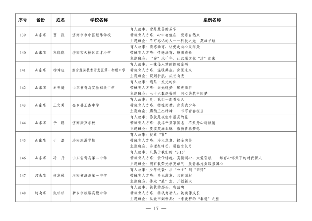 福州赢得8例！这项全国教育系统权威评选活动，福州占全省入选40%！