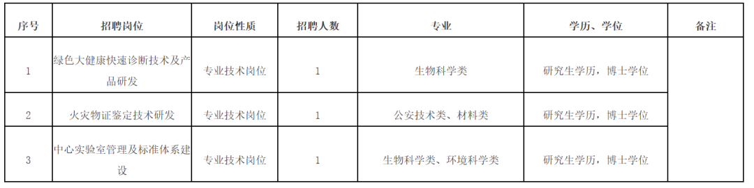 含编内、紧缺急需！福建一批单位正在招聘