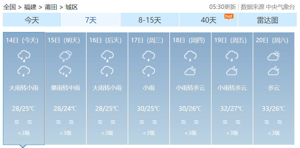 双预警齐发！福建发布暴雨警报！福建部分地区14日有大雨到暴雨