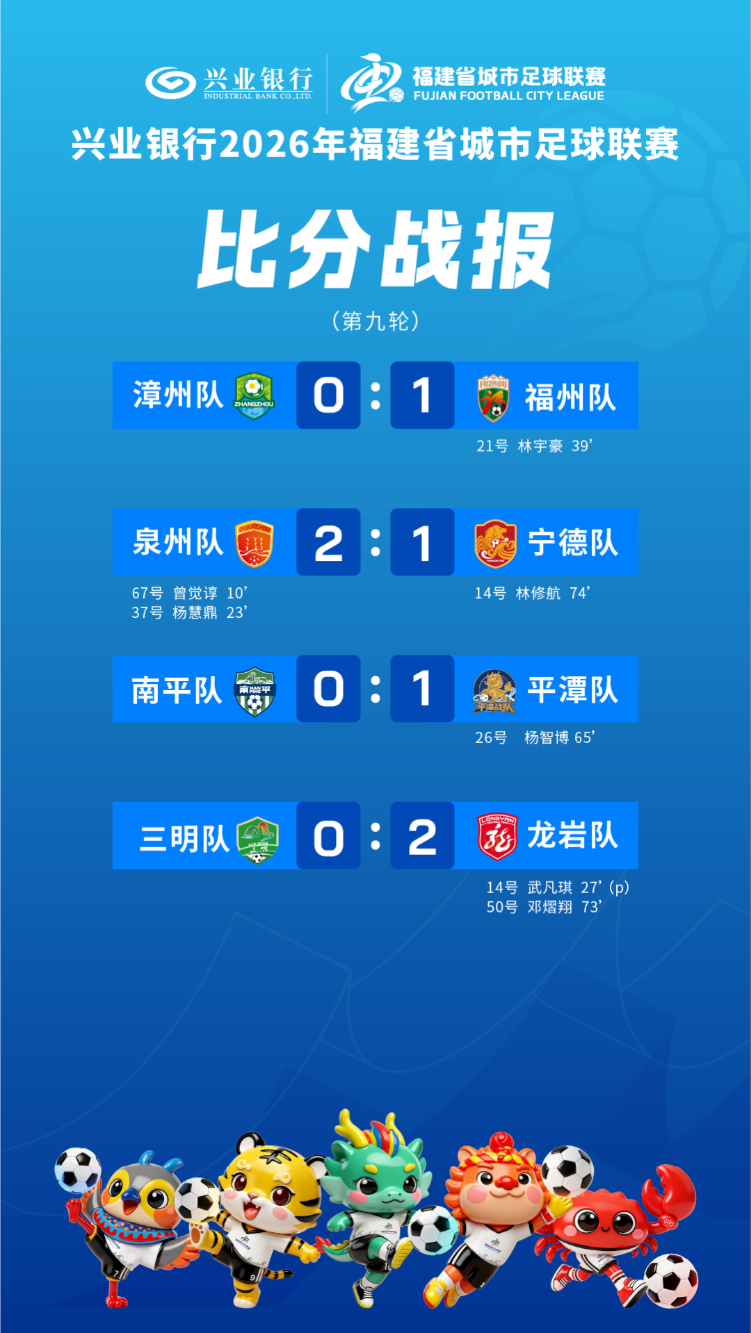 闽超第九轮四场比赛，福州、泉州、平潭、龙岩赢了！