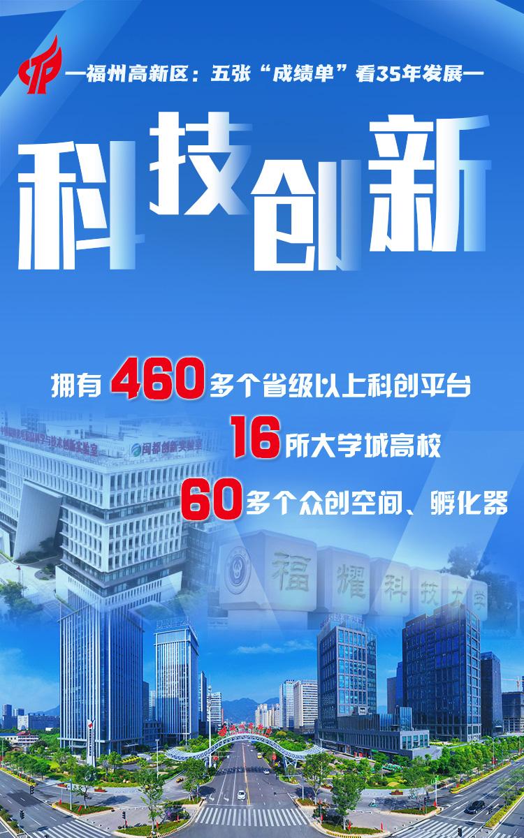 新华网关注福州高新区：五张“成绩单”看35年发展