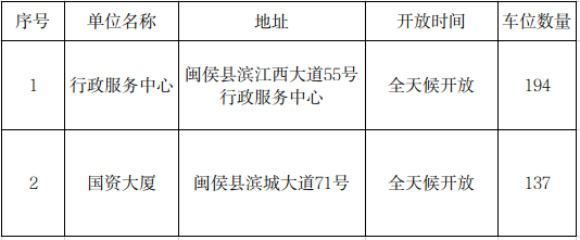 闽侯部分机关企事业单位停车场，端午期间对外免费开放！