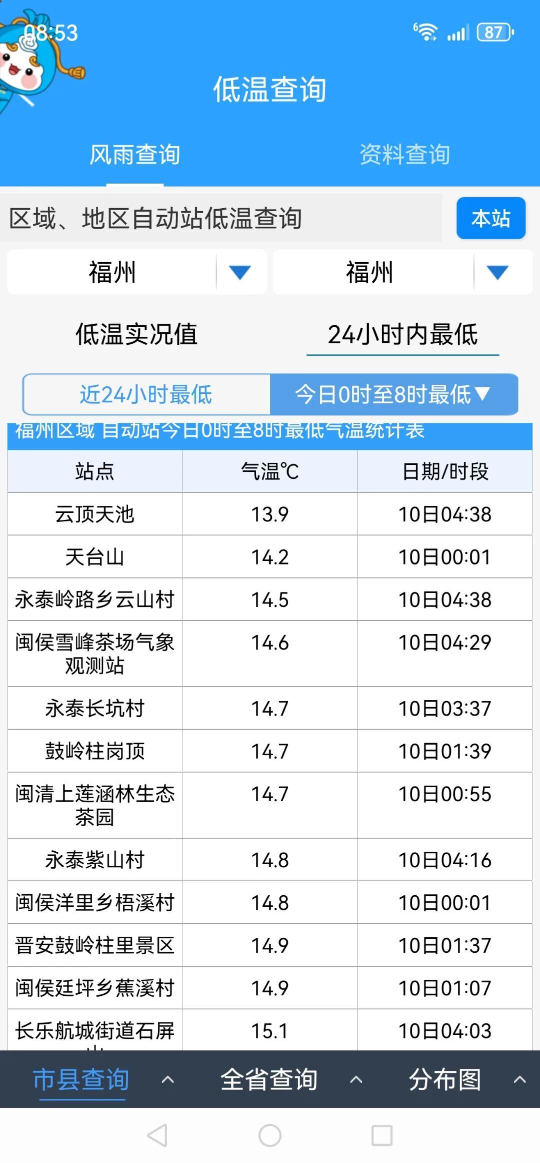 13.9℃!今天好冷!原因找到了!福建天气即将大反转 13.9℃!今天好冷!原因找到了!福建天气即将大反转
