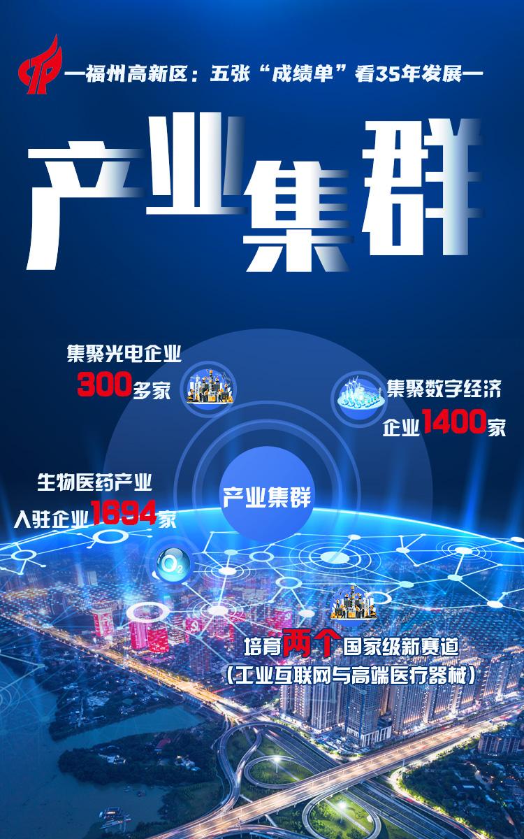 新华网关注福州高新区：五张“成绩单”看35年发展