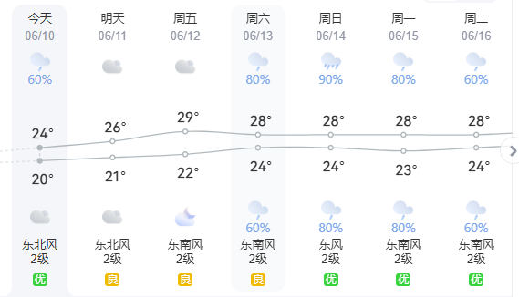 13.9℃!今天好冷!原因找到了!福建天气即将大反转 13.9℃!今天好冷!原因找到了!福建天气即将大反转