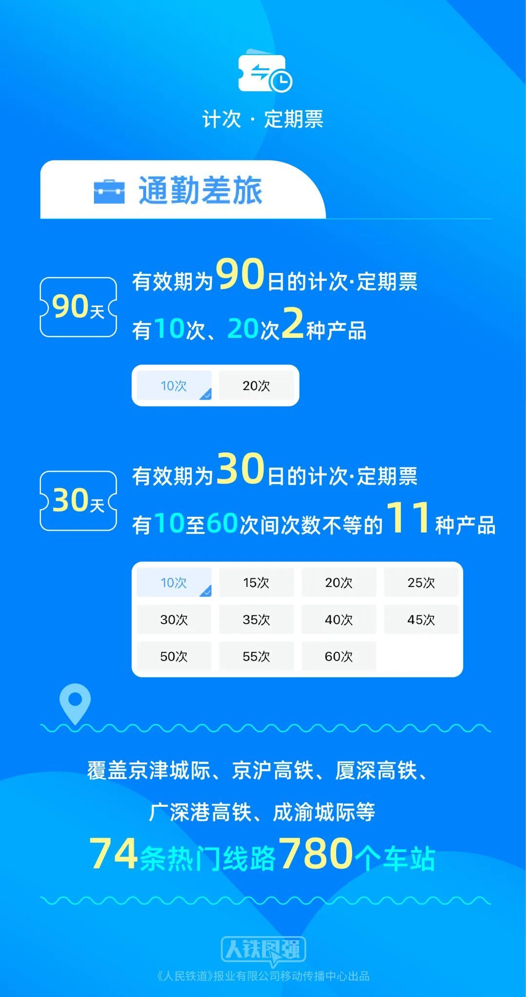 今起儿童旅客可购买铁路旅游计次票