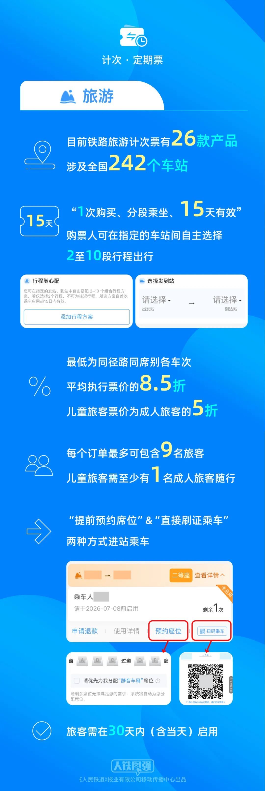今起儿童旅客可购买铁路旅游计次票