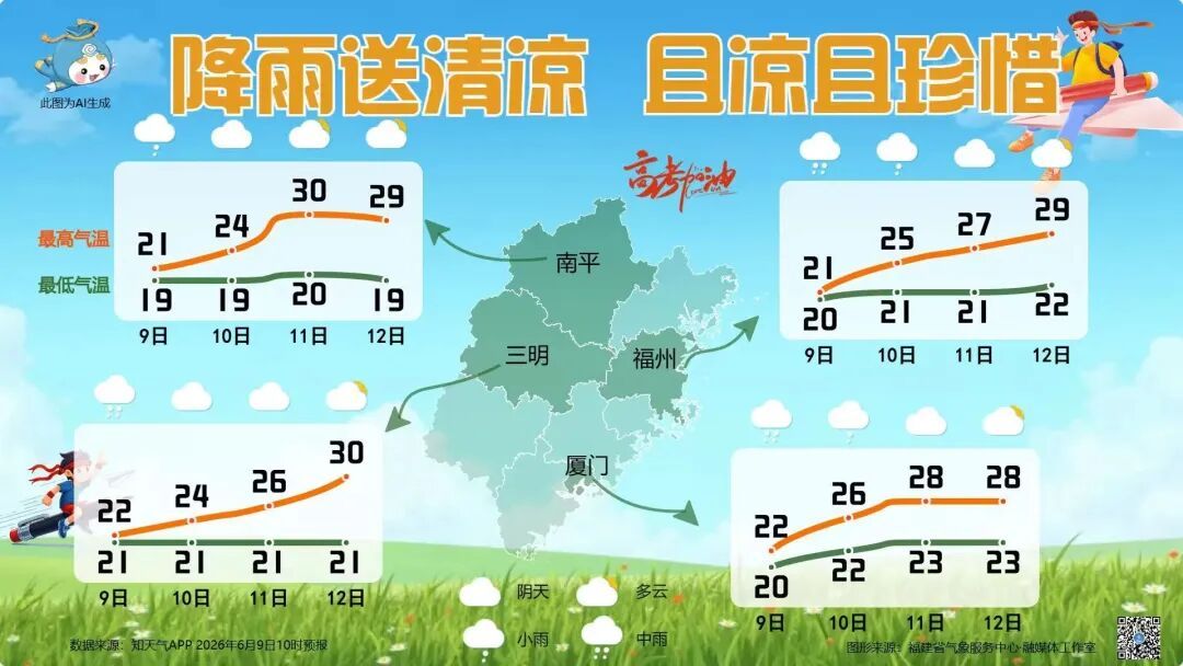 13.9℃!今天好冷!原因找到了!福建天气即将大反转 13.9℃!今天好冷!原因找到了!福建天气即将大反转