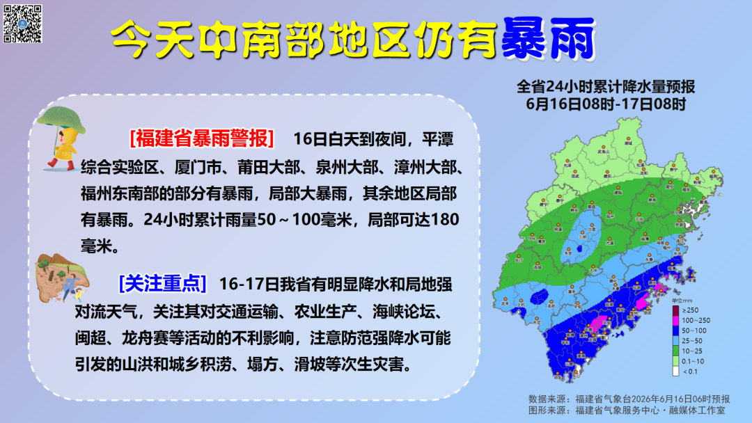今天福建中南部沿海地区仍有暴雨 警惕次生灾害