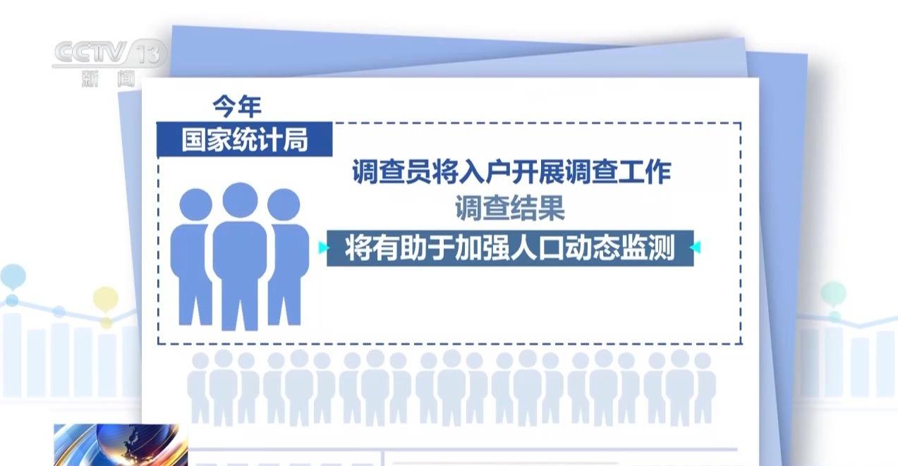 国家统计局今日启动入户调查 请积极配合