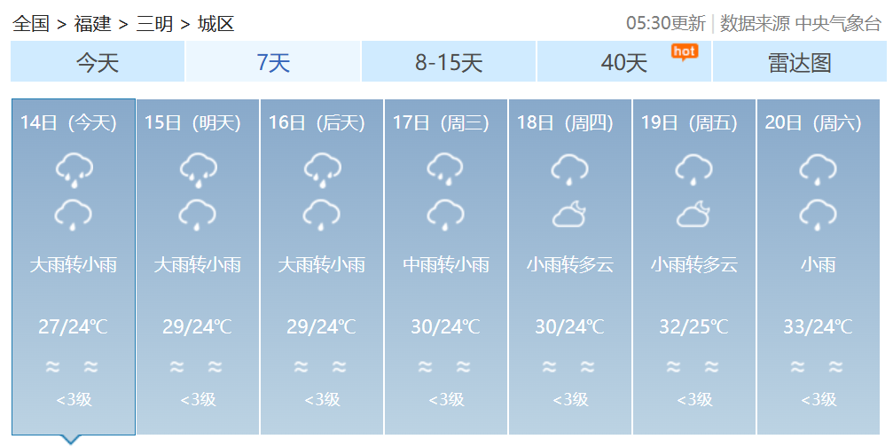 双预警齐发！福建发布暴雨警报！福建部分地区14日有大雨到暴雨