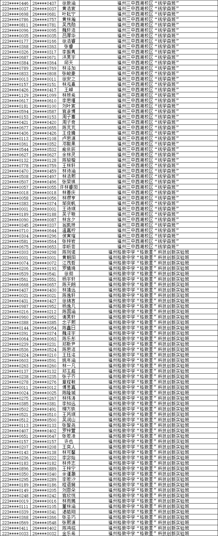 2026年福州市普高特色创新班自主招生预录取名单公布